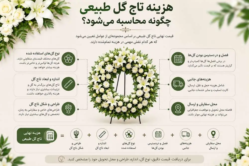 هزینه تاج گل طبیعی چگونه محاسبه می‌شود؟