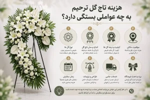هزینه تاج گل ترحیم به چه عواملی بستگی دارد؟