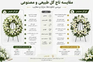 مقایسه تاج گل طبیعی و مصنوعی، بررسی تفاوت‌ها، مزایا و معایب