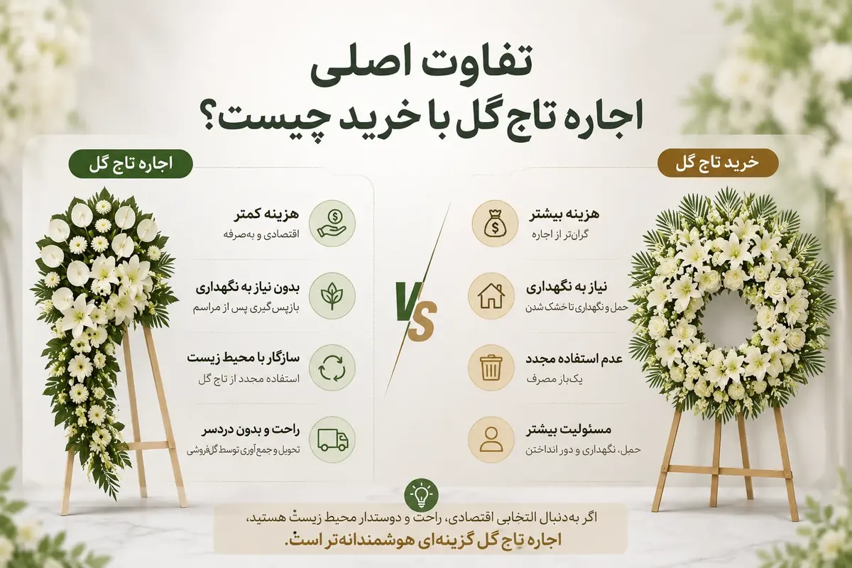 تفاوت اصلی اجاره تاج گل با خرید چیست؟